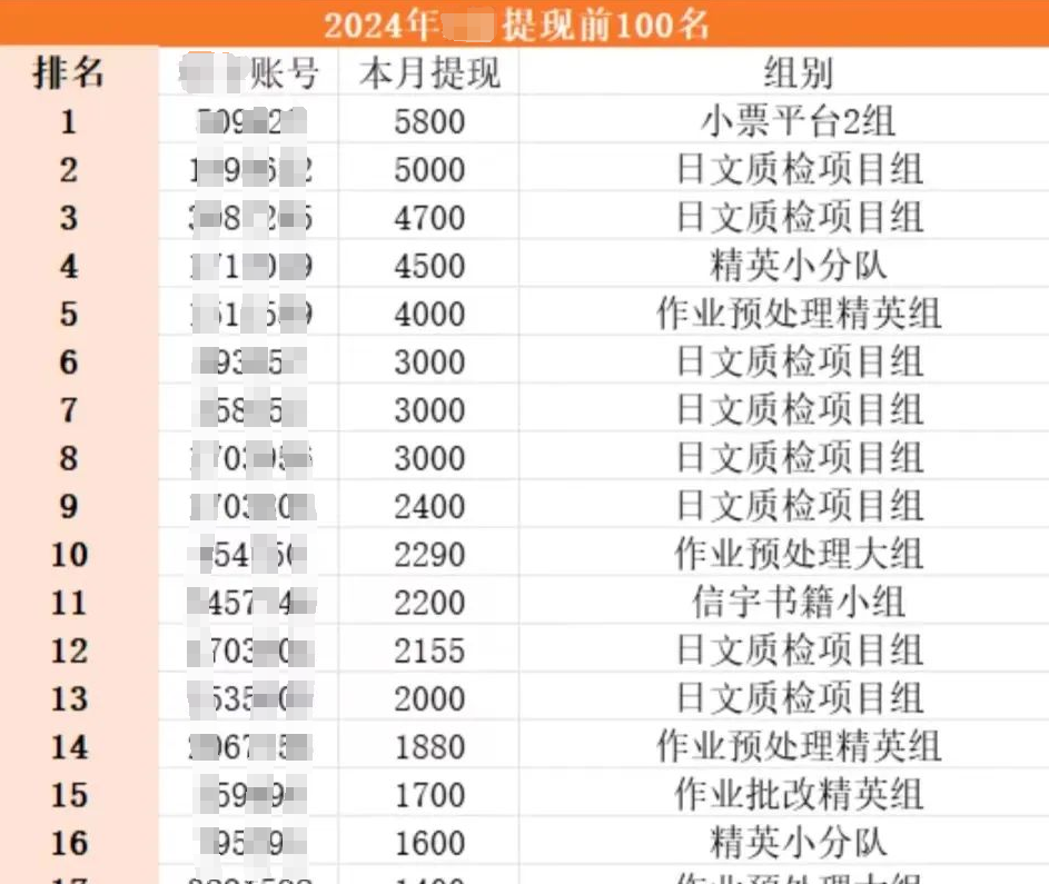 手机批改作业项目，日入300+，0门槛，多劳多得有手就行(1)
