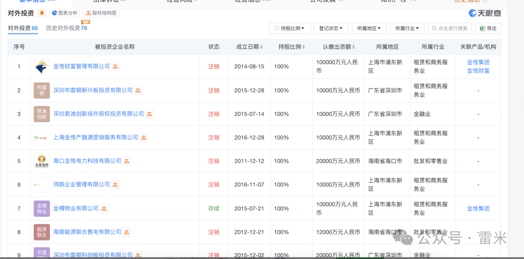 金恪集团资金盘诈骗五百多亿,爆雷被抓三十多人,创始人潜逃海外(9) 金恪集团资金盘诈骗五百多亿,爆雷被抓三十多人,创始人潜逃海外(9)