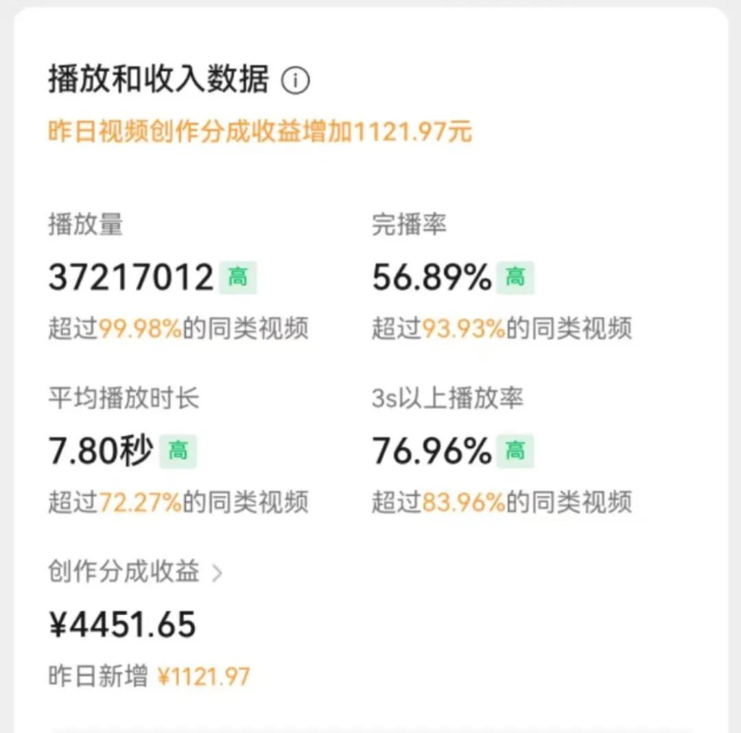 视频号年底最新玩法，一天收益1000+，保姆级教程来了(1)