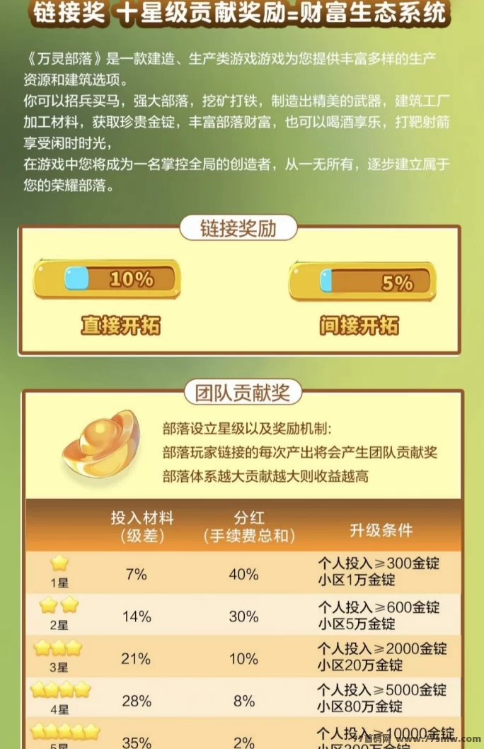 万灵部落:首码重磅上线,招募首批团队长,顶级待遇等你来拿!(5) 万灵部落:首码重磅上线,招募首批团队长,顶级待遇等你来拿!(5)