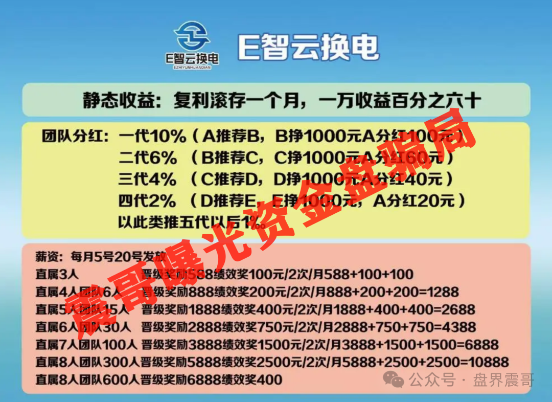 E智云换电新能源骗局，拉人头还能赚提成——这不就是传销窝点经典套路吗？