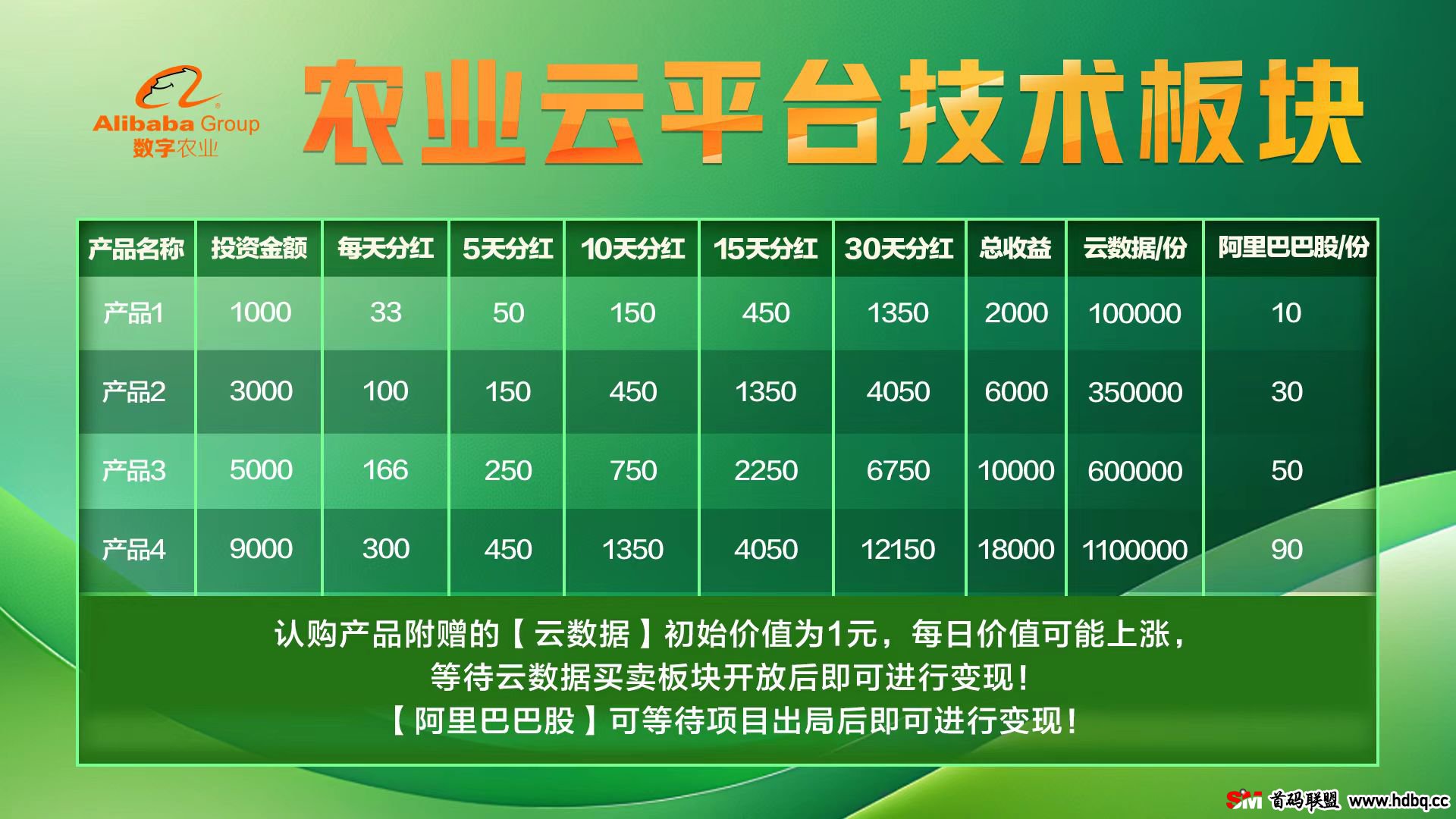 阿里数字农业正式启动！站在风口，谁都会起飞。智慧农贸致力让所有“消费者吃的好”，让所有“农民工赚不少”(3)