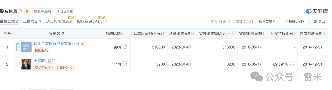 金恪集团资金盘诈骗五百多亿,爆雷被抓三十多人,创始人潜逃海外(6) 金恪集团资金盘诈骗五百多亿,爆雷被抓三十多人,创始人潜逃海外(6)