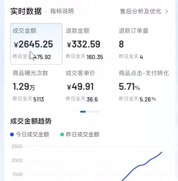 AI视频带货卖春联项目，抓主风口趁早布局，一天变现500+(2)