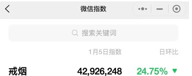 拆解戒烟捞偏门项目,发布戒烟内容也能赚钱！(2)