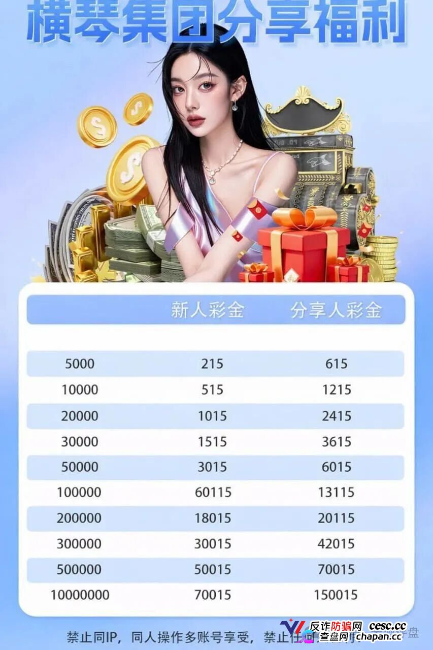 GT国际彩票杀猪盘团伙终极清算!“横琴集团-永利皇宫”单割200余人后已全国收网,假冒福彩伪造开奖数据,代理拉人底薪23888元直接触犯组织领导传销罪,私彩对赌洗钱判刑案例已公开宣判!(3) GT国际彩票杀猪盘团伙终极清算!“横琴集团-永利皇宫”单割200余人后已全国收网,假冒福彩伪造开奖数据,代理拉人底薪23888元直接触犯组织领导传销罪,私彩对赌洗钱判刑案例已公开宣判!(3)