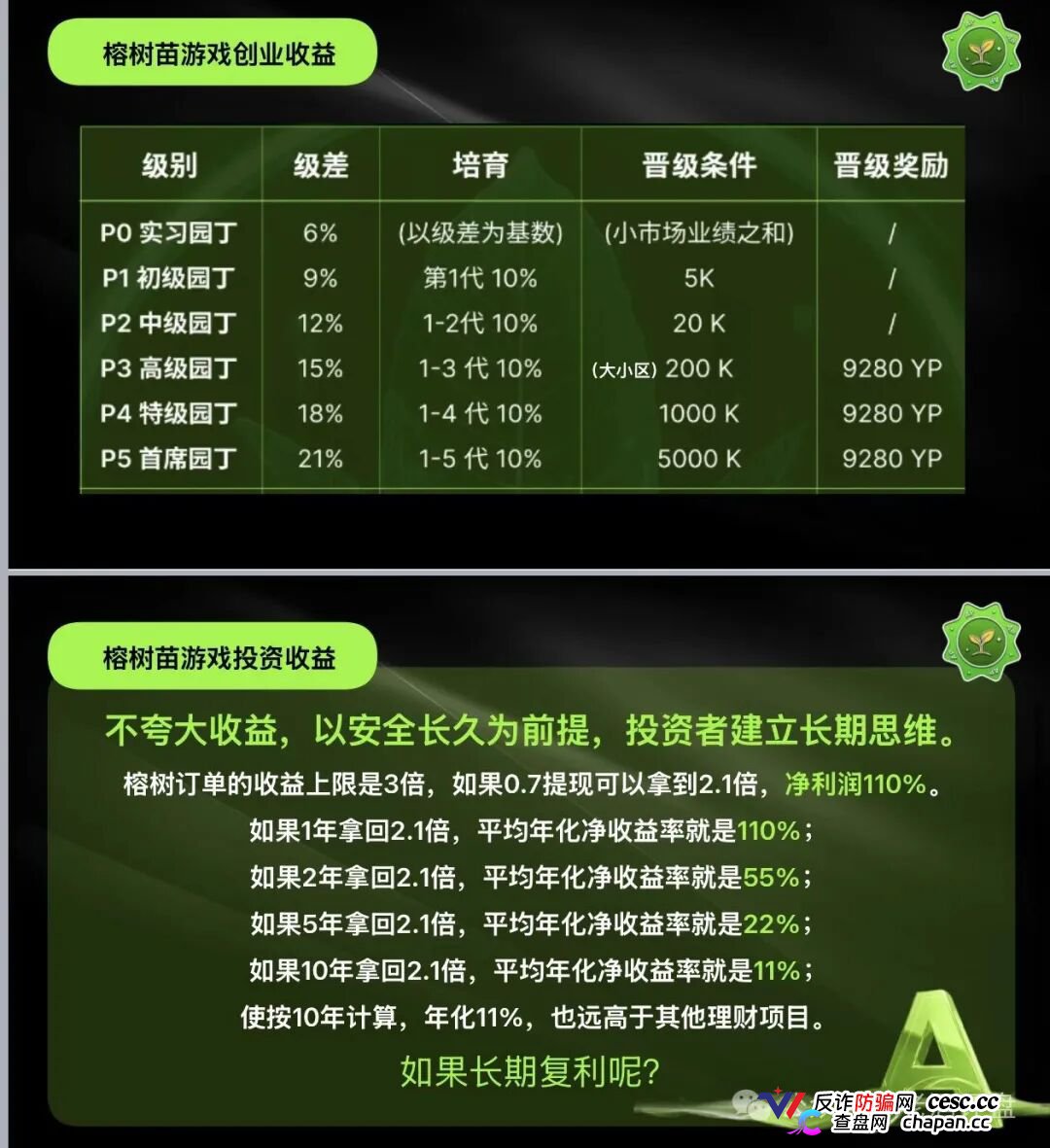 榕树ROOT用8160元树苗骗你拉人头!P5级别11天赚400万全是后台改的数据(3) 榕树ROOT用8160元树苗骗你拉人头!P5级别11天赚400万全是后台改的数据(3)