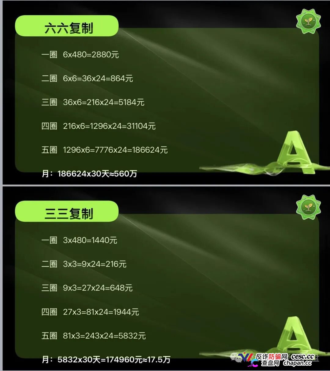 榕树ROOT用8160元树苗骗你拉人头!P5级别11天赚400万全是后台改的数据(2) 榕树ROOT用8160元树苗骗你拉人头!P5级别11天赚400万全是后台改的数据(2)