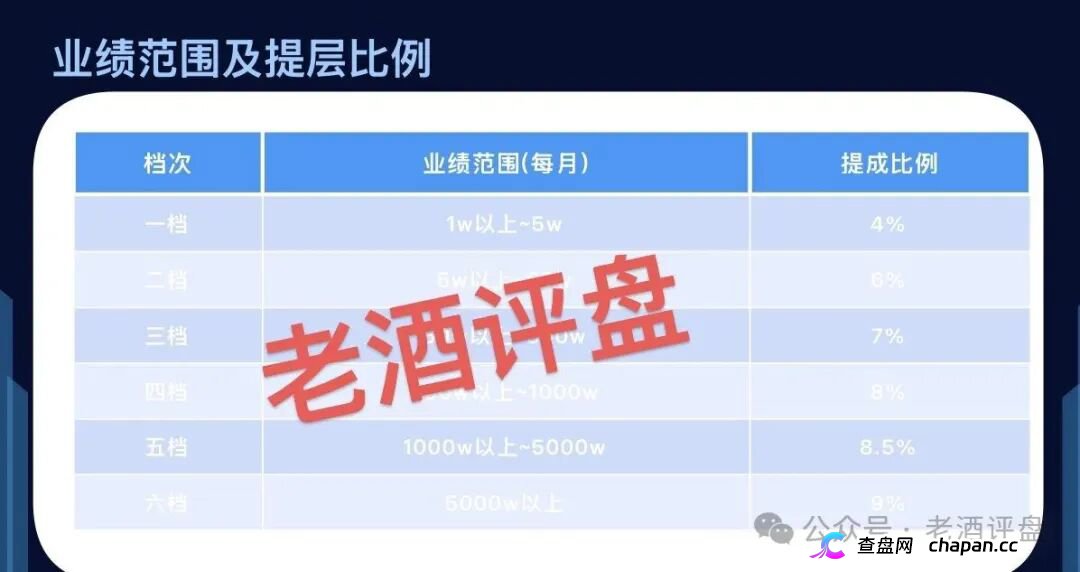 拉人头、团队分红、层级返利——推掌柜就是传销,组织者等着坐牢(2) 拉人头、团队分红、层级返利——推掌柜就是传销,组织者等着坐牢(2)