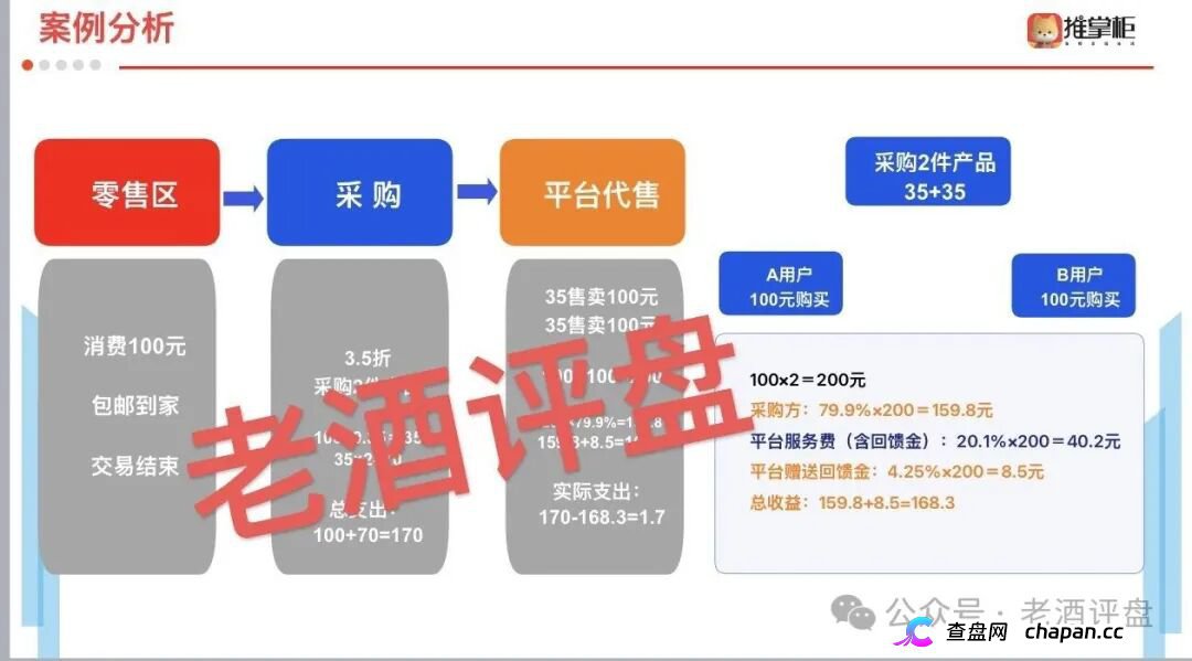 拉人头、团队分红、层级返利——推掌柜就是传销，组织者等着坐牢
