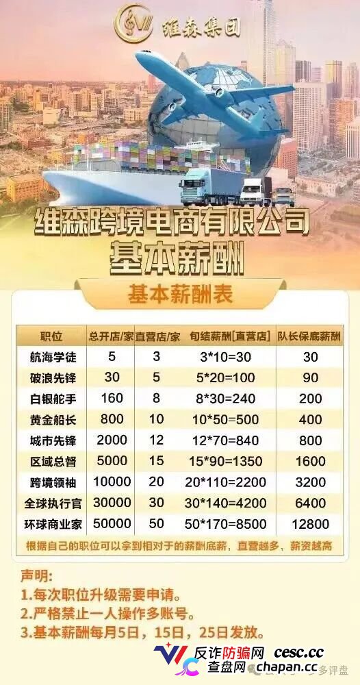 维森崩盘倒计时!投钱就能当“环球商业家”?狗屁!所谓的“总开店数”就是被你拉来垫背的冤大头!(1) 维森崩盘倒计时!投钱就能当“环球商业家”?狗屁!所谓的“总开店数”就是被你拉来垫背的冤大头!(1)