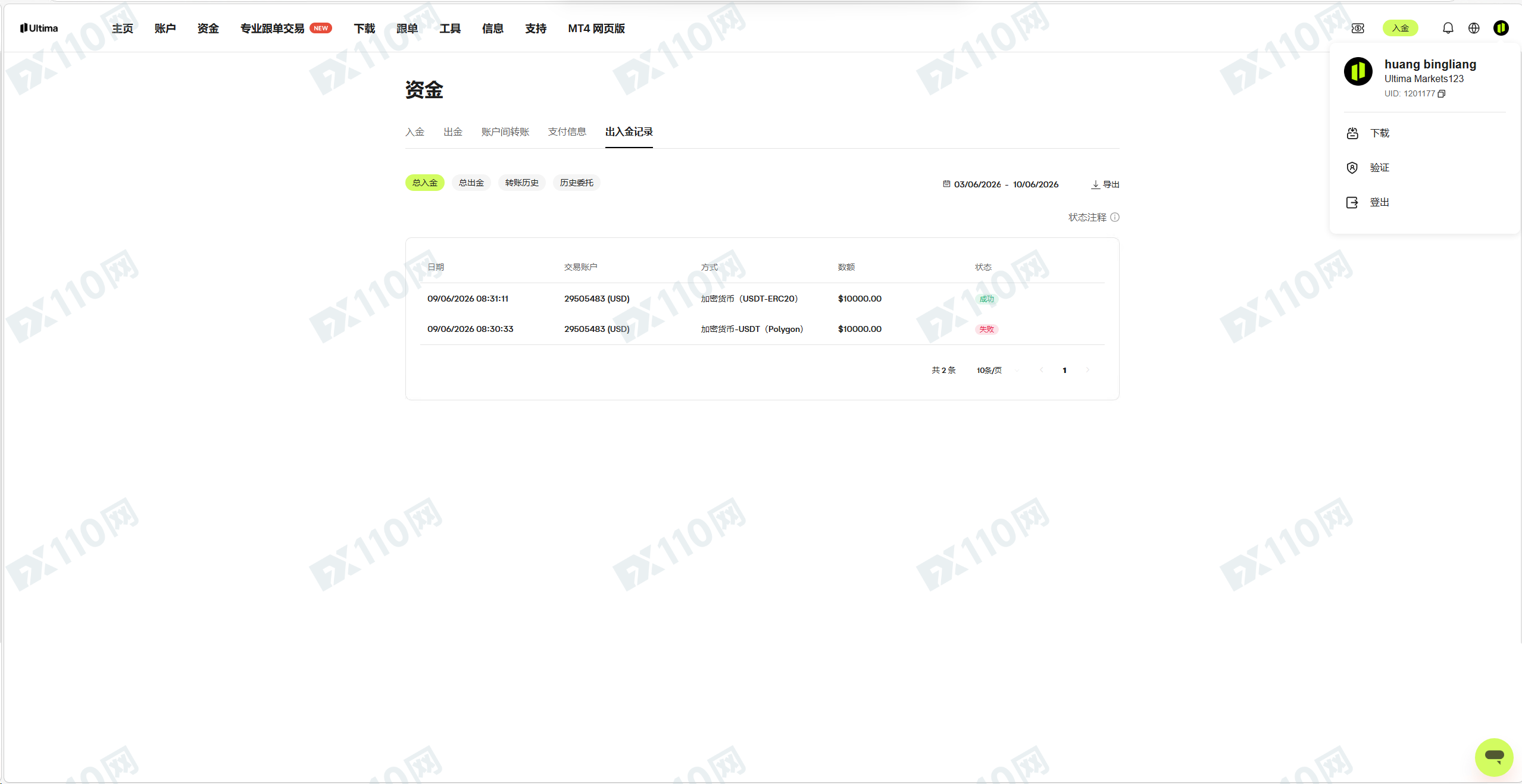 这个Ultima Markets公司不会给一分盈利
