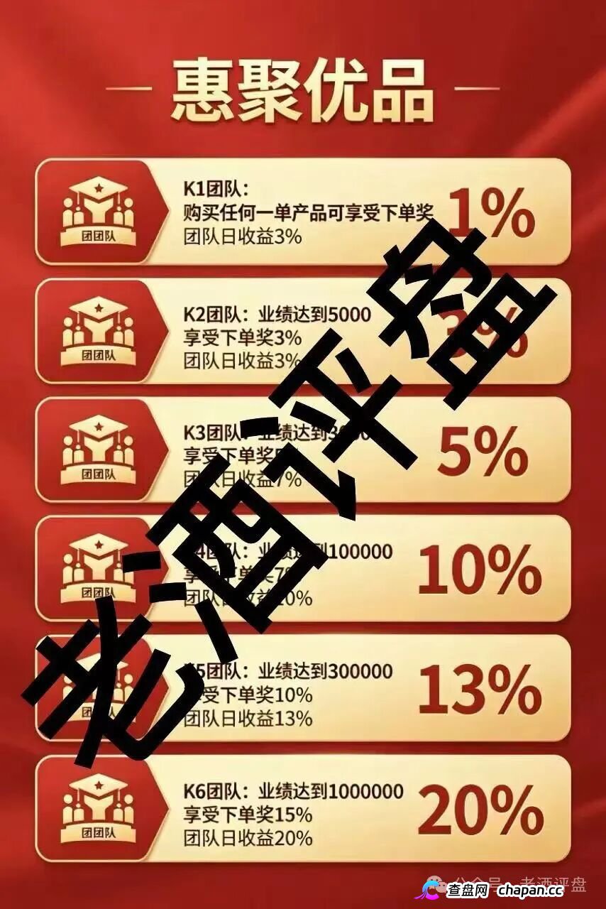 惠聚优品｜28888元买的是假货包邮，六级拉人头抽20%团队日收益——你在群里给“K6”喊的那句老大，法院听着呢