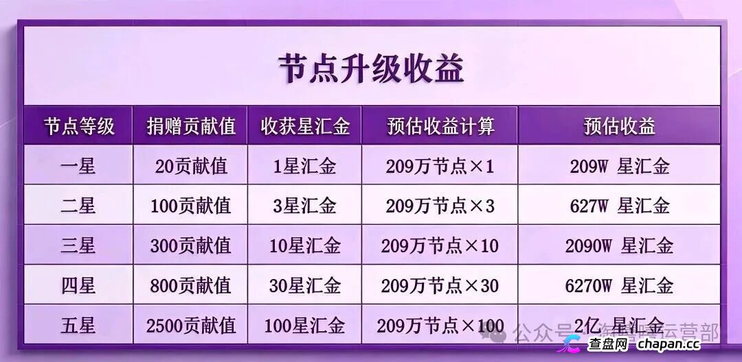 20块撬动209万?|星汇甄选的“牙签撬地球”,撬的是你的钱包(4) 20块撬动209万?|星汇甄选的“牙签撬地球”,撬的是你的钱包(4)