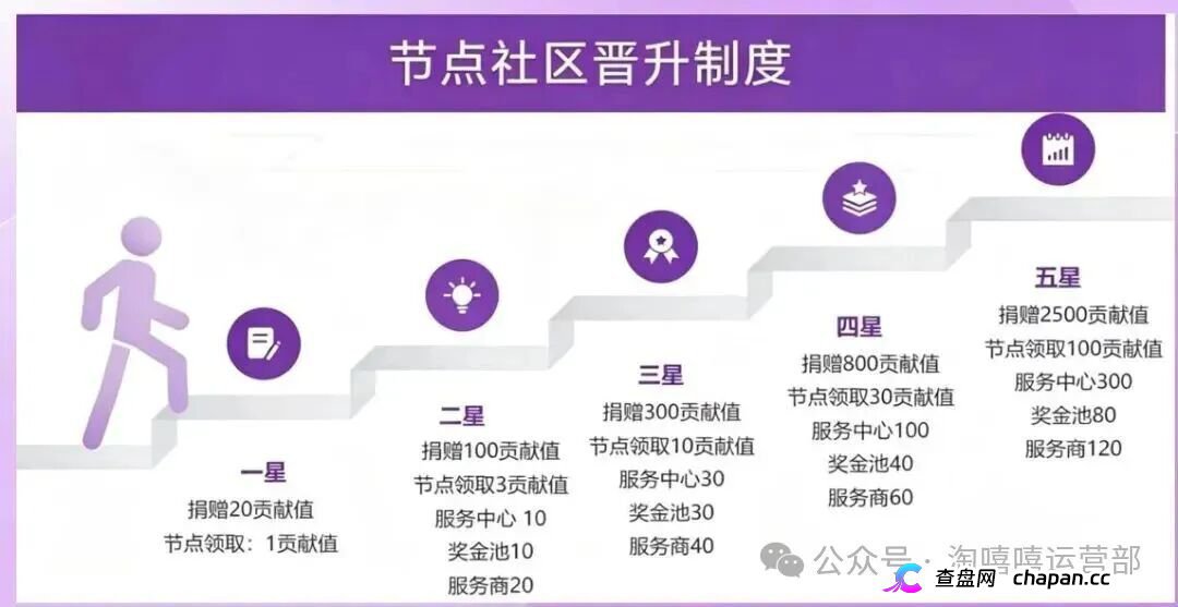淘嘻嘻的坟头草还没长高,星汇甄选就来了|同一个操盘手,同一套“公排”剧本
