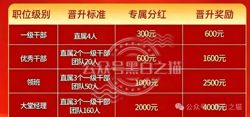 交入门费、拉人头、团队计酬｜东方百优传销三件套全中：直推4人升干部，层级远超3级