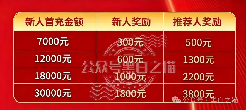 交入门费、拉人头、团队计酬｜东方百优传销三件套全中：直推4人升干部，层级远超3级
