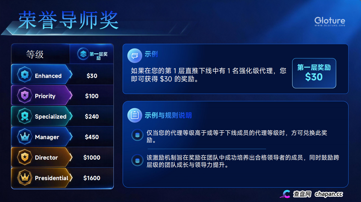 GLOTURE|全球招募会员及团队长!布局全球市场,打造属于自己的团队事业,想增加收入?想打造团队?加入 GLOTURE!(4) GLOTURE|全球招募会员及团队长!布局全球市场,打造属于自己的团队事业,想增加收入?想打造团队?加入 GLOTURE!(4)