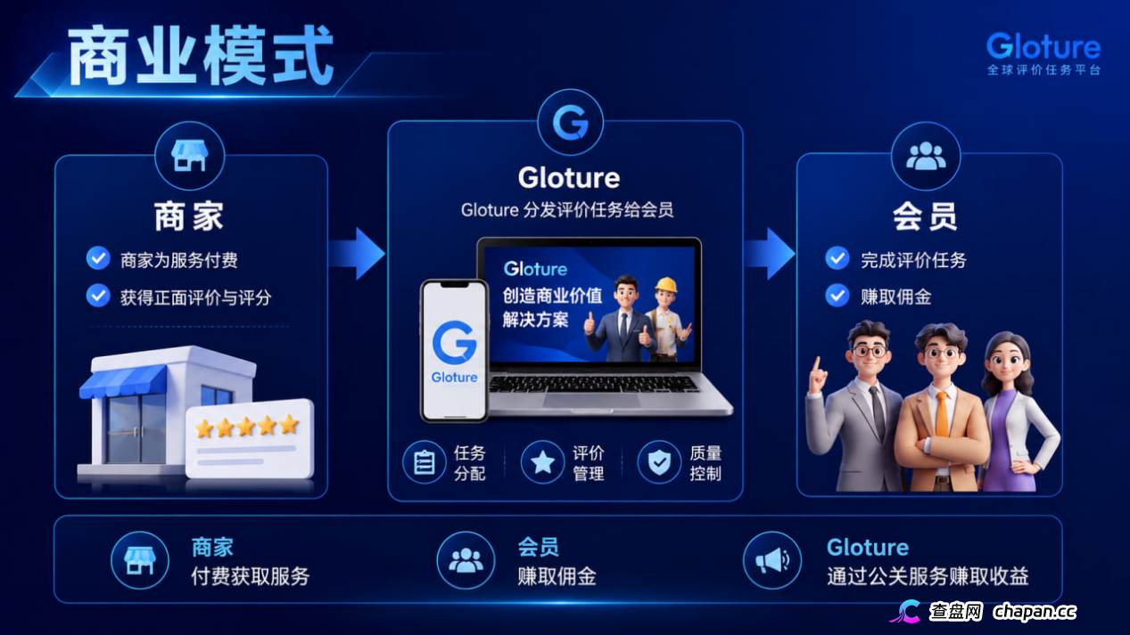 GLOTURE|全球招募会员及团队长!布局全球市场,打造属于自己的团队事业,想增加收入?想打造团队?加入 GLOTURE!(7) GLOTURE|全球招募会员及团队长!布局全球市场,打造属于自己的团队事业,想增加收入?想打造团队?加入 GLOTURE!(7)