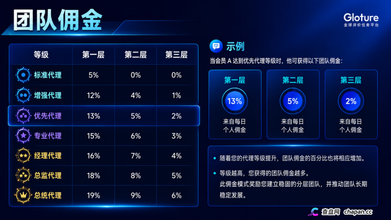 GLOTURE|全球招募会员及团队长!布局全球市场,打造属于自己的团队事业,想增加收入?想打造团队?加入 GLOTURE!(10) GLOTURE|全球招募会员及团队长!布局全球市场,打造属于自己的团队事业,想增加收入?想打造团队?加入 GLOTURE!(10)