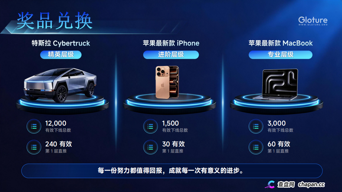 GLOTURE|全球招募会员及团队长!布局全球市场,打造属于自己的团队事业,想增加收入?想打造团队?加入 GLOTURE!(12) GLOTURE|全球招募会员及团队长!布局全球市场,打造属于自己的团队事业,想增加收入?想打造团队?加入 GLOTURE!(12)