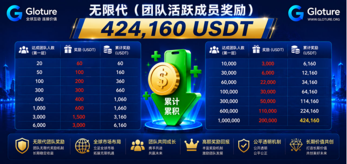 GLOTURE|全球招募会员及团队长!布局全球市场,打造属于自己的团队事业,想增加收入?想打造团队?加入 GLOTURE!(5) GLOTURE|全球招募会员及团队长!布局全球市场,打造属于自己的团队事业,想增加收入?想打造团队?加入 GLOTURE!(5)