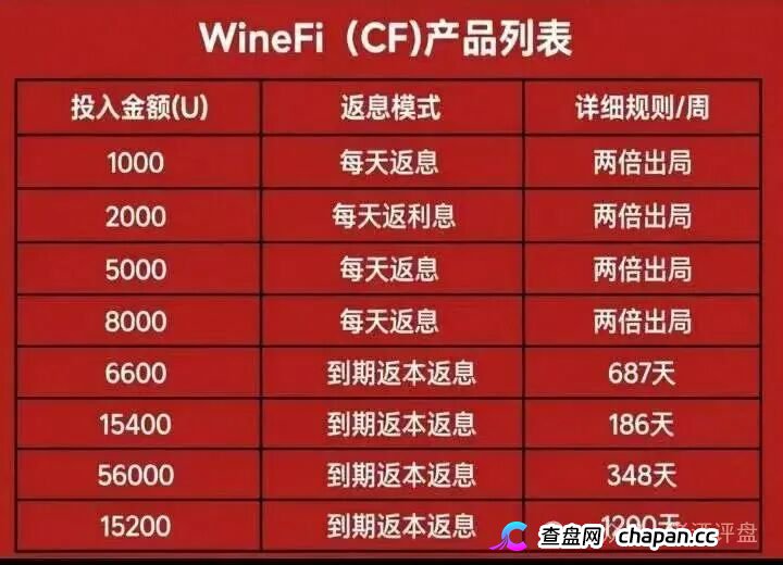 深度曝光WineFi（CF）红酒链上资金盘：红酒实体只是收割外衣，多层拉人头庞氏骗局实锤！(2)