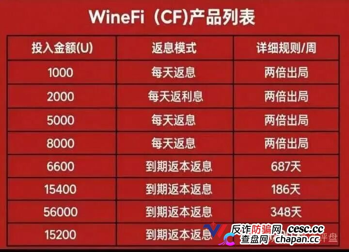 V1-V9九级,直推间推成团报销——WineFi的“红酒生意”,就是一张传销层级表(1) V1-V9九级,直推间推成团报销——WineFi的“红酒生意”,就是一张传销层级表(1)