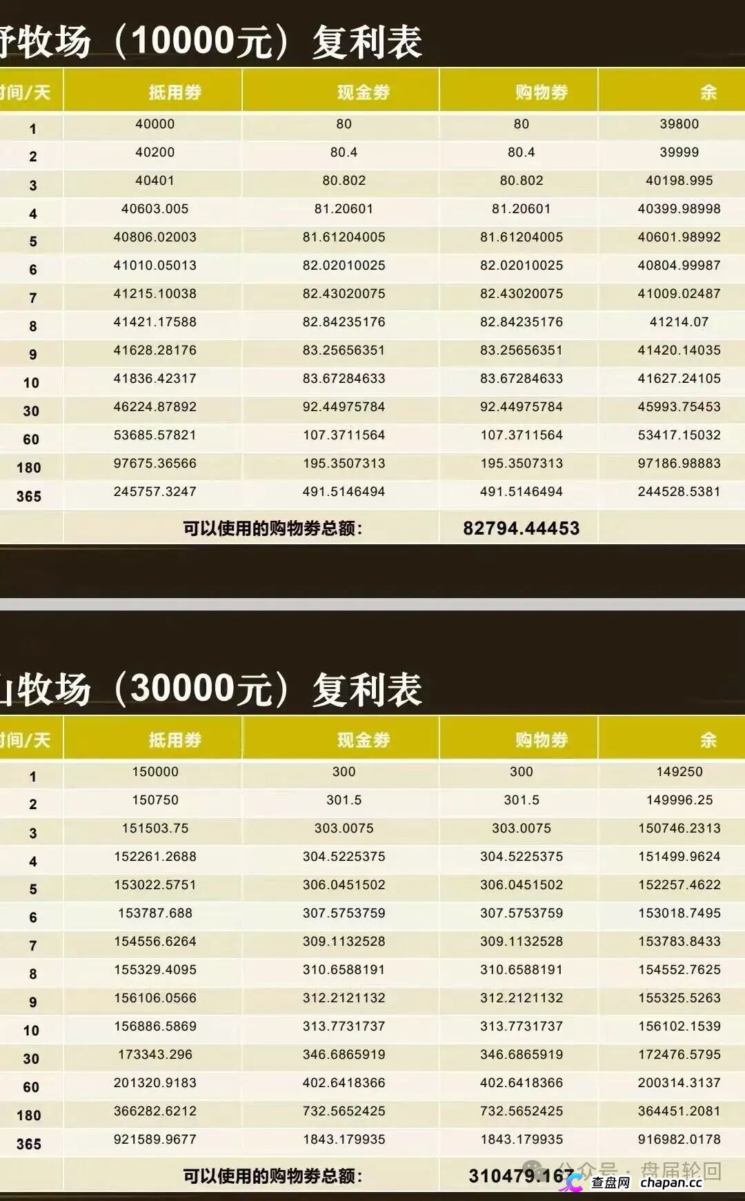 强力曝光｜“华夏智享·国农甄选”：拉十代下线抽成，V6团队长拿走40%——这不是助农，这是传销(4)