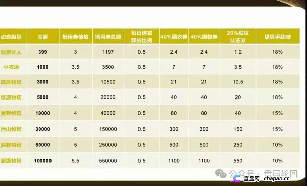 强力曝光｜“华夏智享·国农甄选”：拉十代下线抽成，V6团队长拿走40%——这不是助农，这是传销(6)