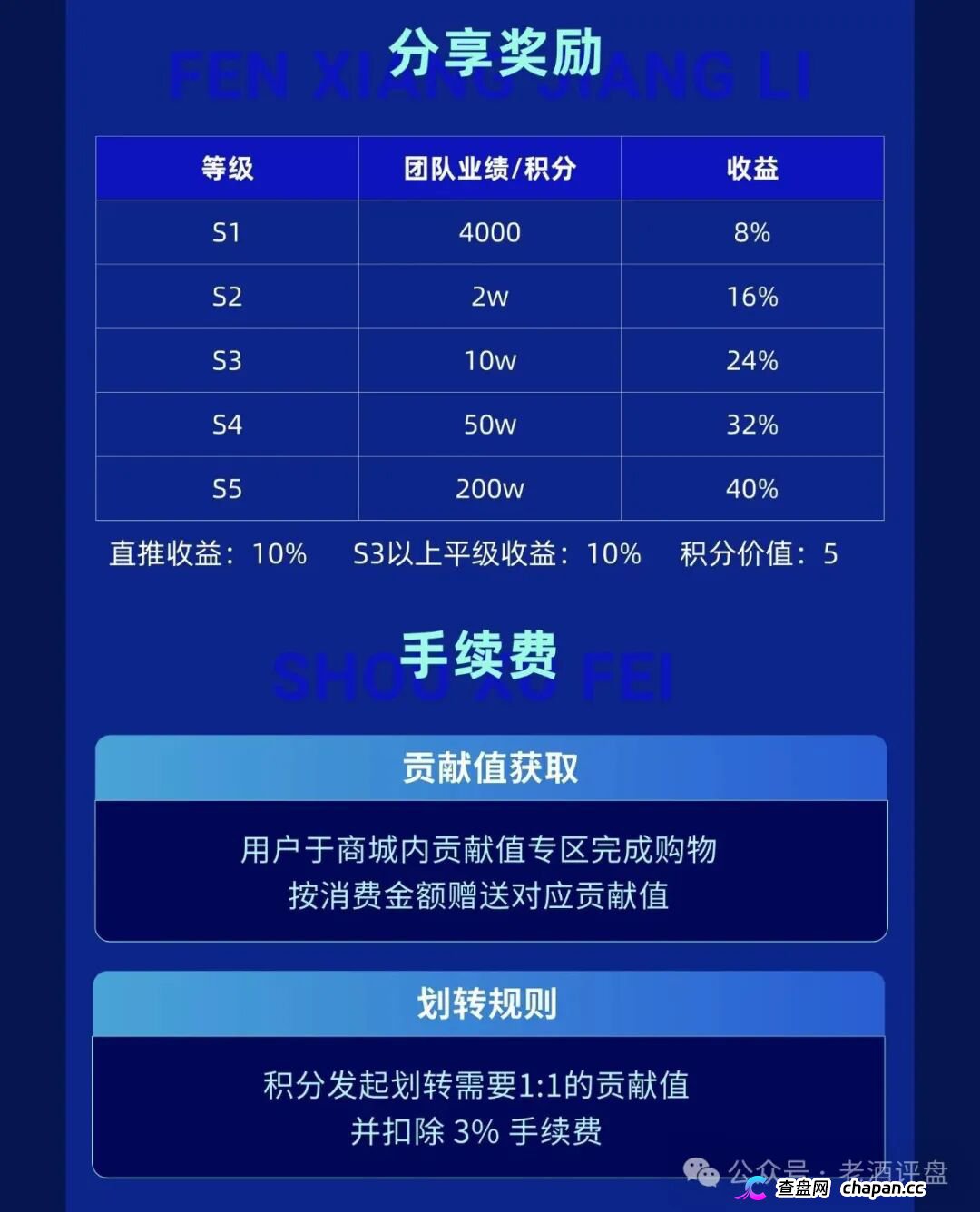 风险预警：“智链数科”原名为“趣链科技”仿盘更名资金盘，换汤不换药切勿入局！