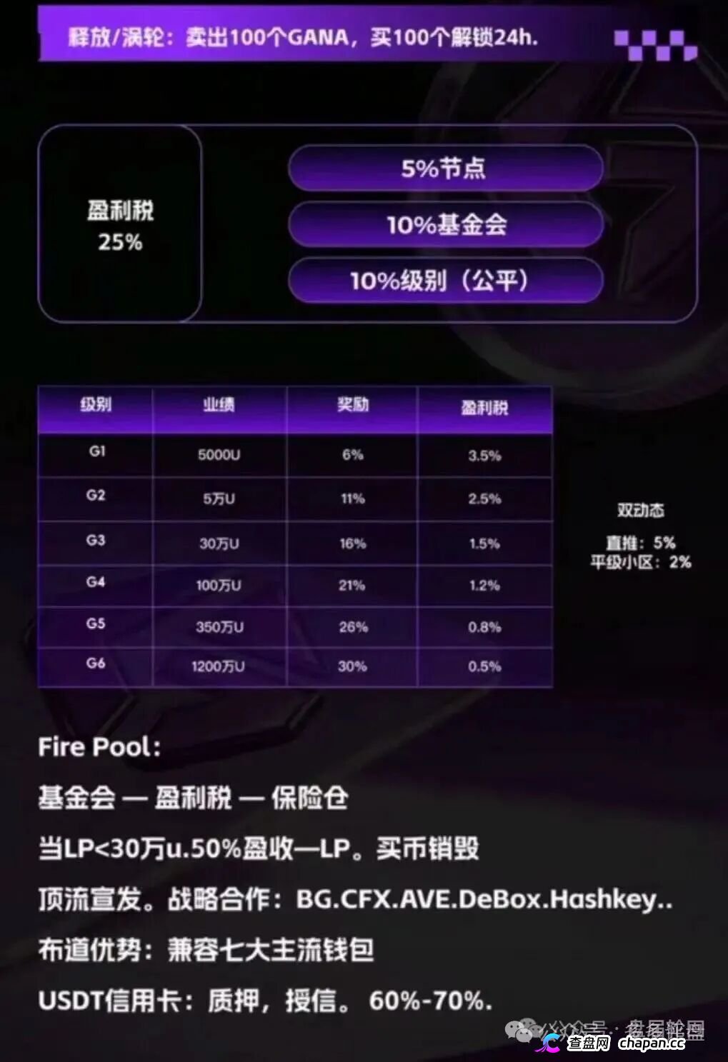 GANA的六级镰刀｜买3%卖5%滑点+25%税+涡轮锁仓，5重收割等你入局(3)