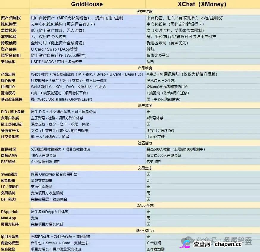GANA的六级镰刀｜买3%卖5%滑点+25%税+涡轮锁仓，5重收割等你入局(1)