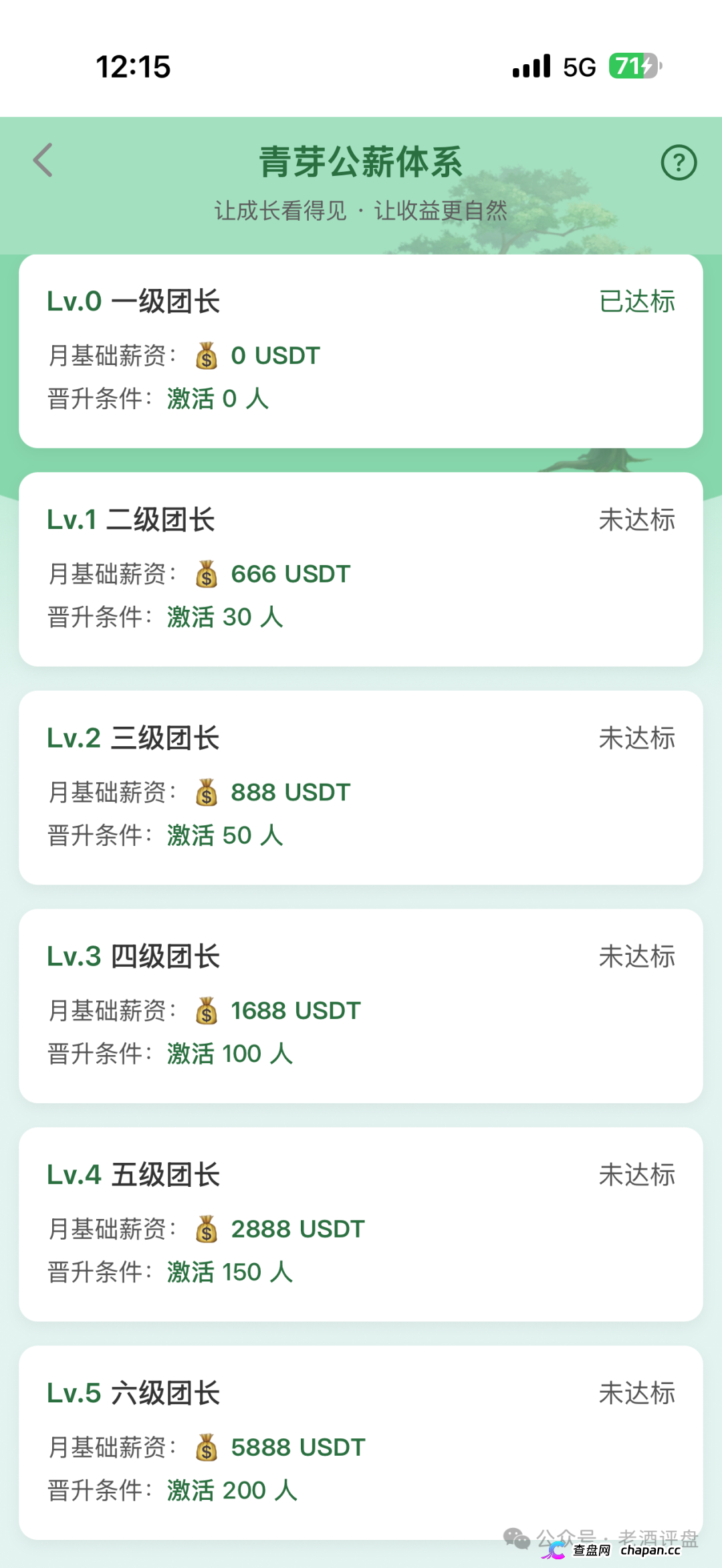 云投农林照抄国企资料就敢自称国资项目，真国企从未搞过USDT理财更没拉过头