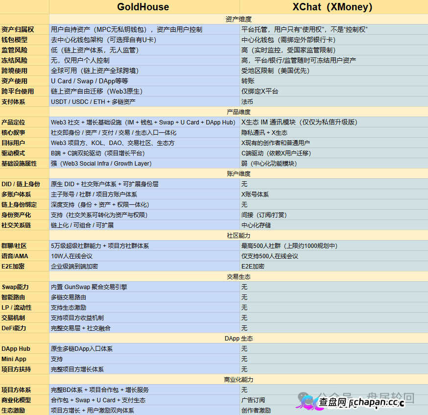 GANA支付骗局深度拆解｜月化45%、六级传销、300万美金窟窿，拉菲系最后的残留