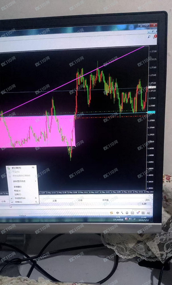 BCR一个多小时无法平仓