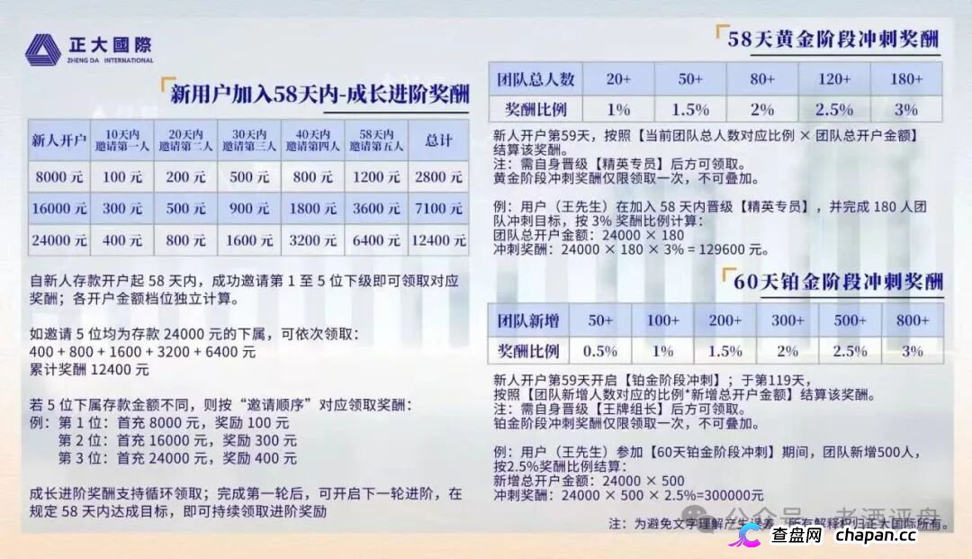 警惕“正大国际”期货跟单骗局，高收益资金盘泡沫濒临破裂！
