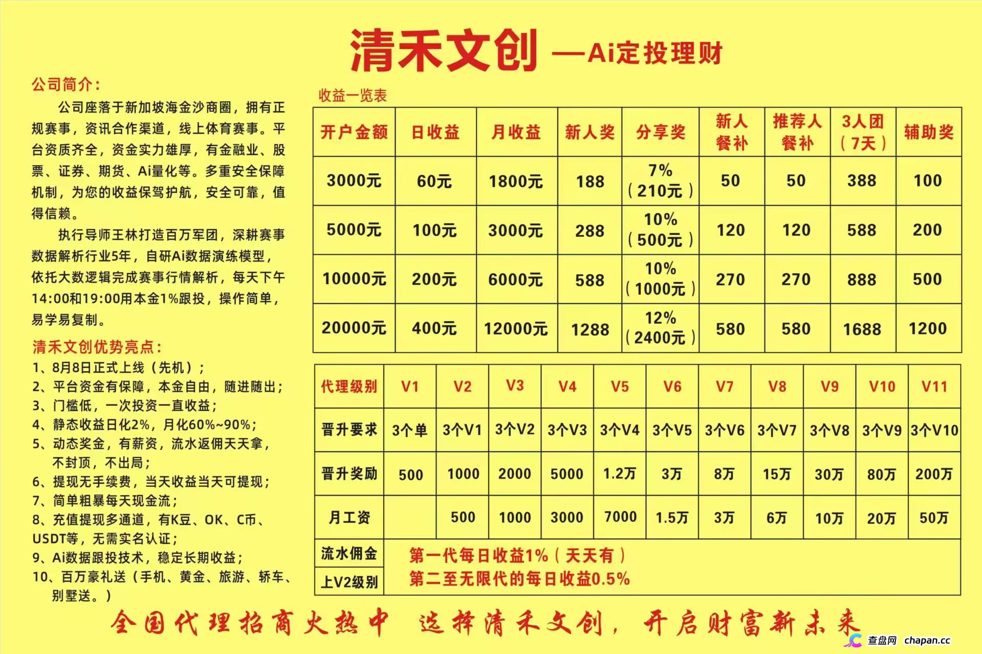 清禾文创|7月被割、8月重启,带单“导师王林”正在拉新人填坑(2) 清禾文创|7月被割、8月重启,带单“导师王林”正在拉新人填坑(2)