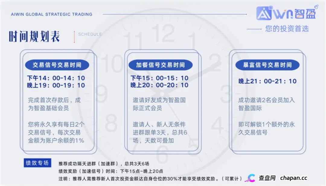 【智盈国际】AI量化外衣下的高危资金盘，高管跑路进入倒计时，会员再不撤就等着血本无归(1)