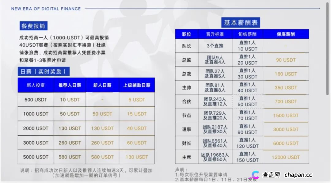 【智盈国际】AI量化外衣下的高危资金盘，高管跑路进入倒计时，会员再不撤就等着血本无归(2)