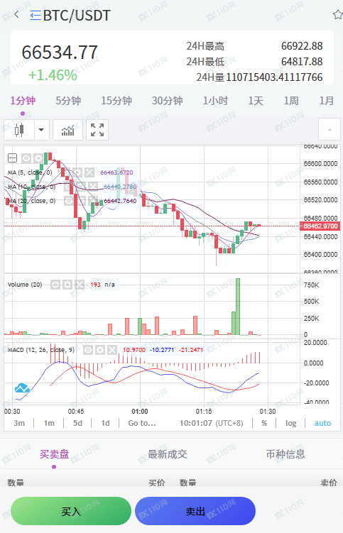 注意Biking币王交易所杀猪盘(3) 注意Biking币王交易所杀猪盘(3)