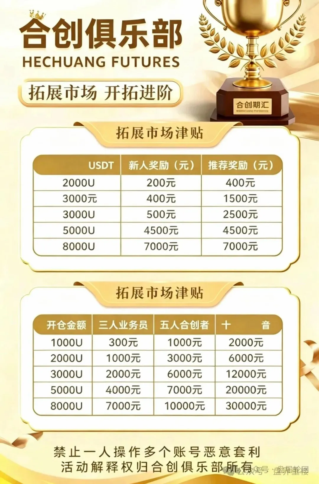 合创期汇：操盘手刘德伟的跑路剧本，高息承诺都是陷阱