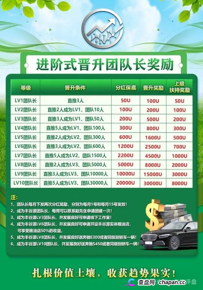 起底丰谷源:日化1-2%庞氏收割,跟单盘已入高危期(3) 起底丰谷源:日化1-2%庞氏收割,跟单盘已入高危期(3)