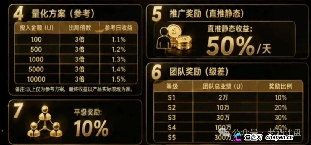 Open-Bit用户损失$391000，AI量化是假，拉人头是真，别再授权钱包了(4)