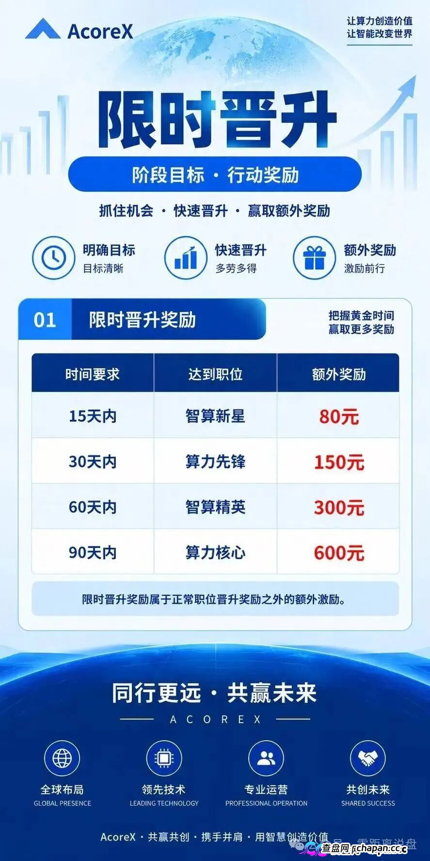 法律警示|10级合伙人、周薪考核直推人数——“无量AI算力”的传销底裤,和你的刑期(5) 法律警示|10级合伙人、周薪考核直推人数——“无量AI算力”的传销底裤,和你的刑期(5)