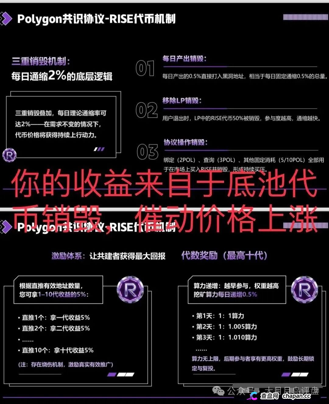 【预警】RISE打着polygon官方共识协议诈骗，其实就是拉布布仿盘，崩盘进入倒计时