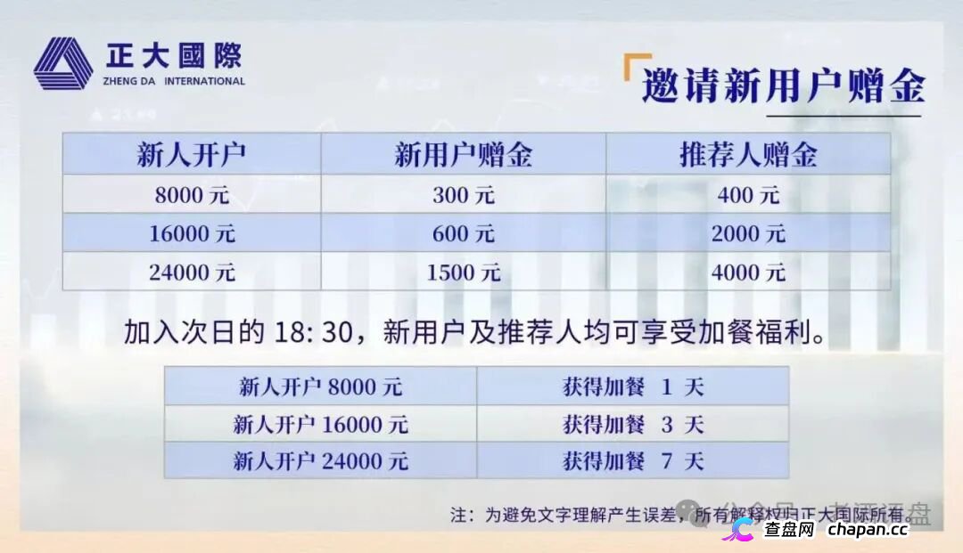 正大国际|期货是壳,拉人头是魂,三档门槛正在套死最后一批“全球合伙人”(2) 正大国际|期货是壳,拉人头是魂,三档门槛正在套死最后一批“全球合伙人”(2)