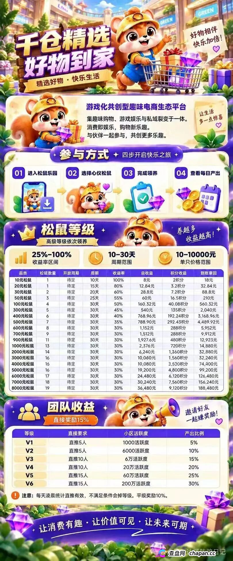 预警｜绿野千仓9月22日上线即短命盘，10元起投8000元30天返3.6万，碰瓷长鑫科技收集人脸信息(5)