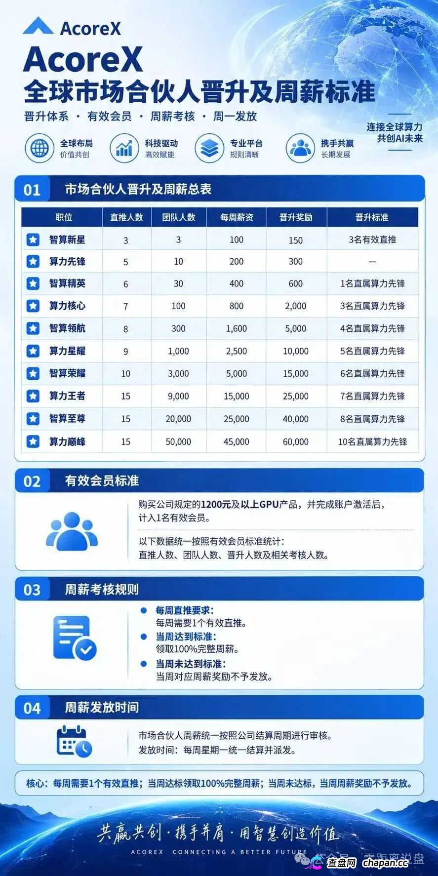 AcoreX资金流向追踪：你充的买卡钱全进了私包，拉人头周薪只是拿新人的本金填坑(3)