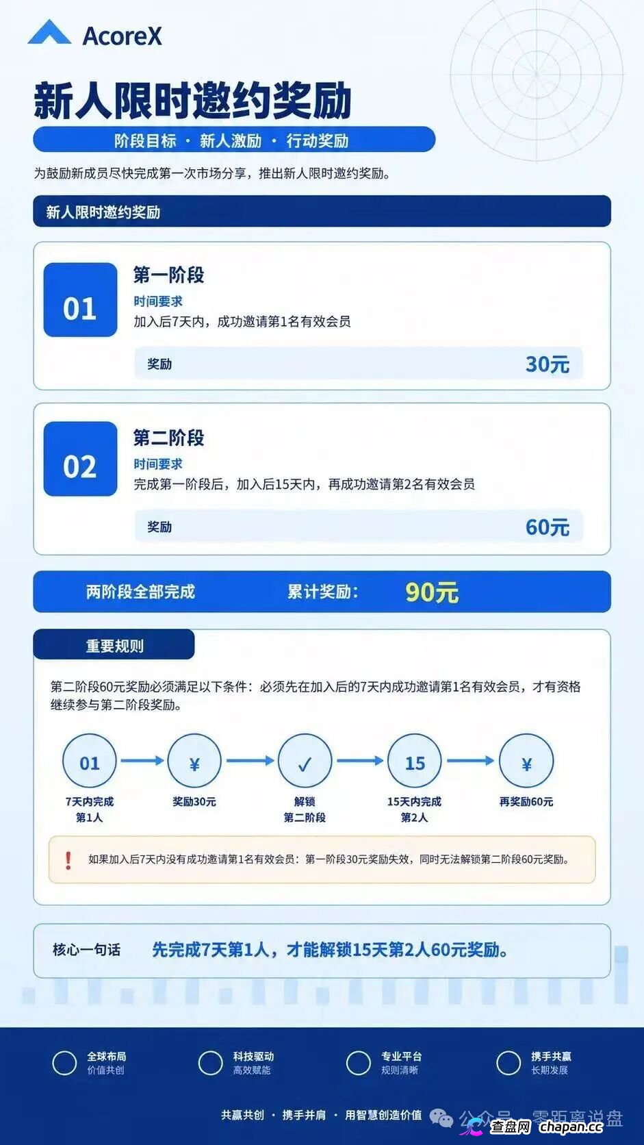 AcoreX资金流向追踪：你充的买卡钱全进了私包，拉人头周薪只是拿新人的本金填坑(4)